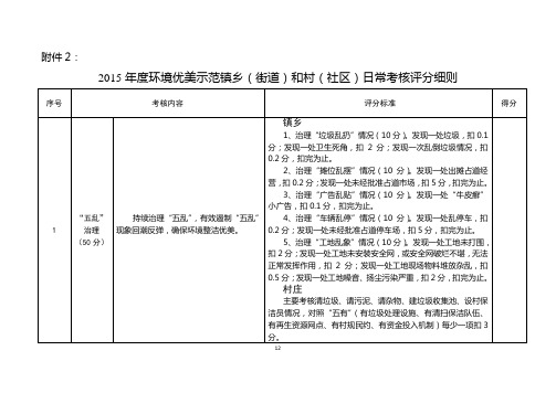 年度县镇乡(村庄)日常考核评分细则(修改稿)