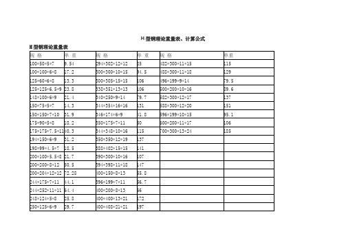 H型钢理论重量表