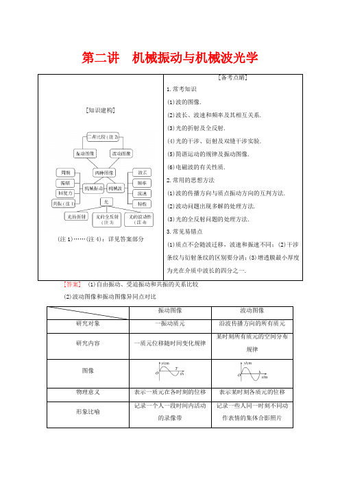 高考物理大二轮复习 专题八 选考模块 第二讲 机械振动与机械波光学教学案-高三全册物理教学案