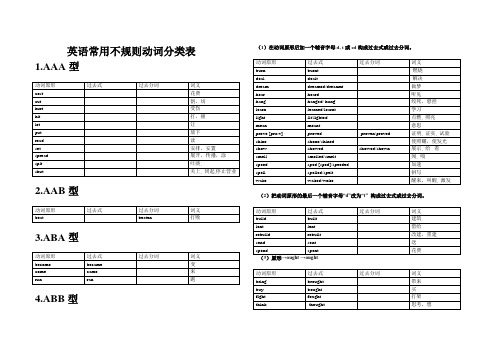 英语常用不规则动词分类表(表格版)