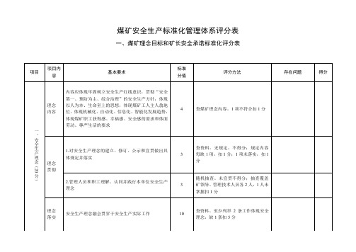 2020煤矿安全生产标准化评分表