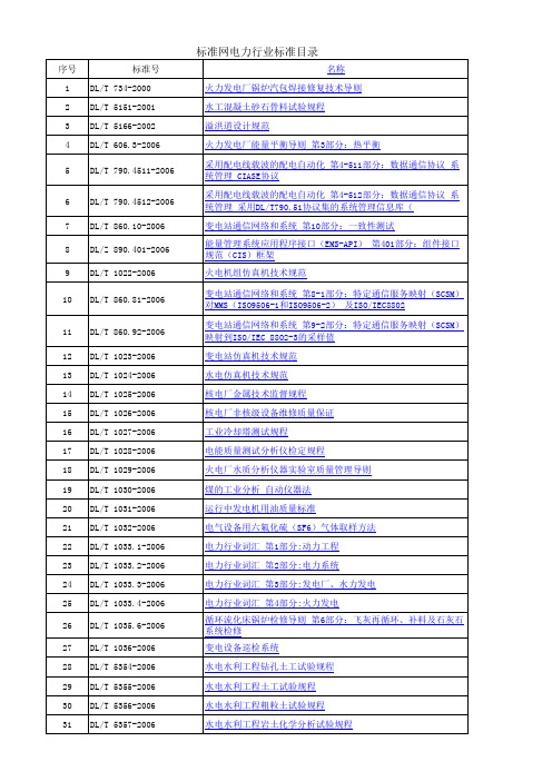 现行电力行业规范清单目录(截止2009年12月31日)