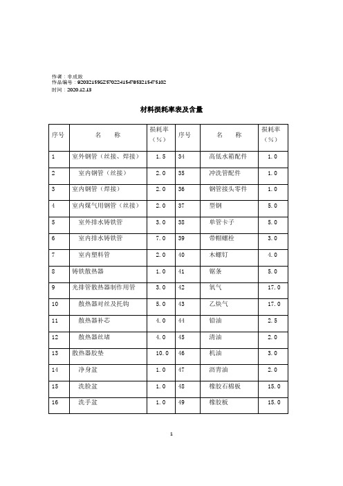 2020年材料损耗率及含量表