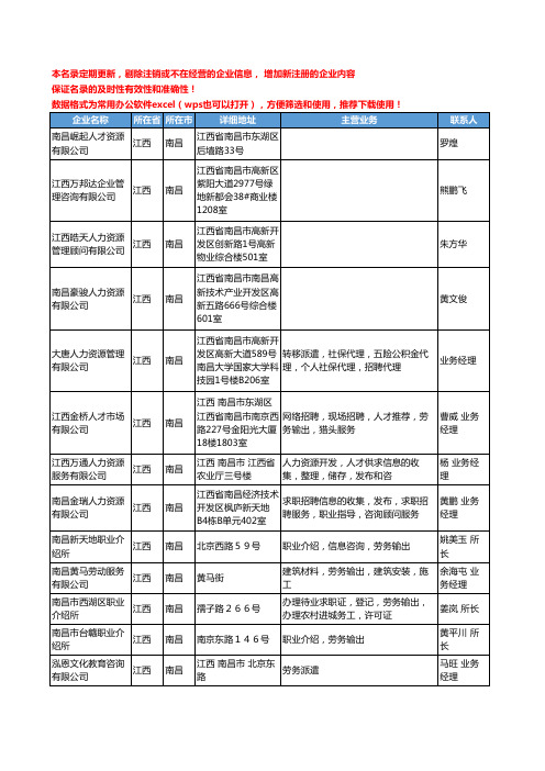 2020新版江西省南昌人力资源服务工商企业公司名录名单黄页联系方式大全39家