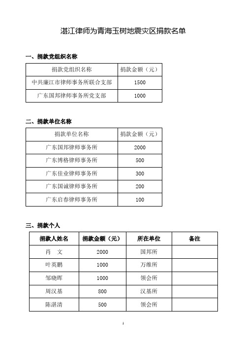 广东律师为青海玉树地震灾区捐款登记表