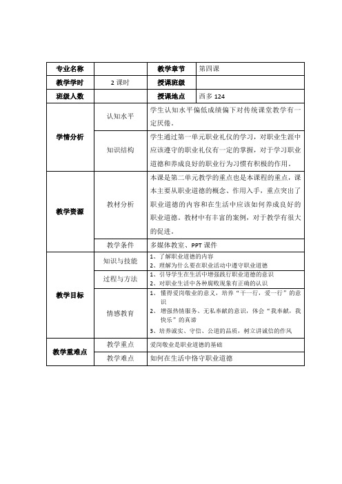 第5周-第四课-恪守职业道德