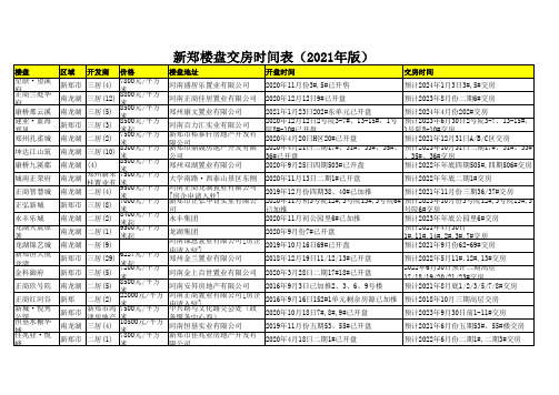 新郑楼盘交房时间表(2021年版)