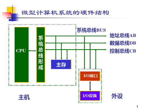 第9讲 微型计算机和外设的数据传输