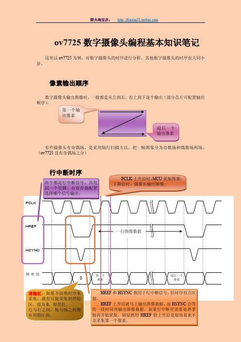 ov7725数字摄像头编程基本知识笔记