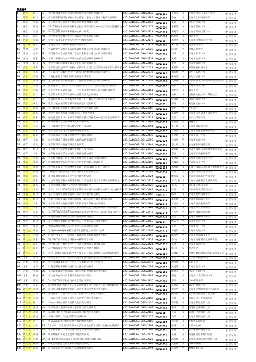 2013年度青教课题评审准予立项课题