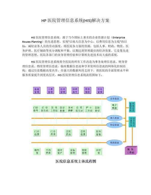 HP医院管理信息系统(HIS)解决方案+DP-v2