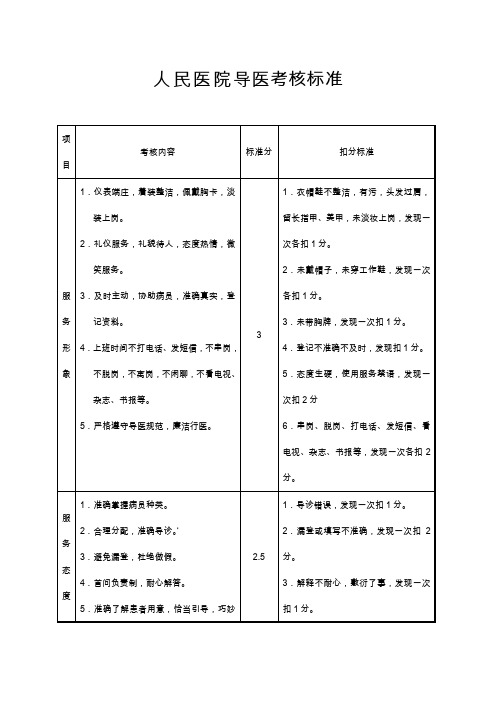 人民医院导医考核标准