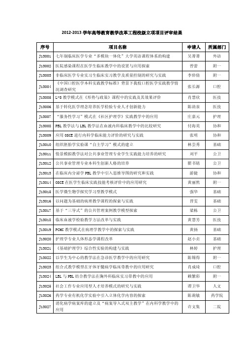 2012-2013学年高等教育教学改革工程校级立项项目评审结果