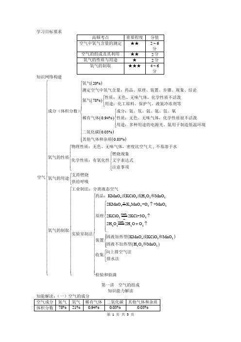 中考化学知识点复习 第一讲：空气的组成