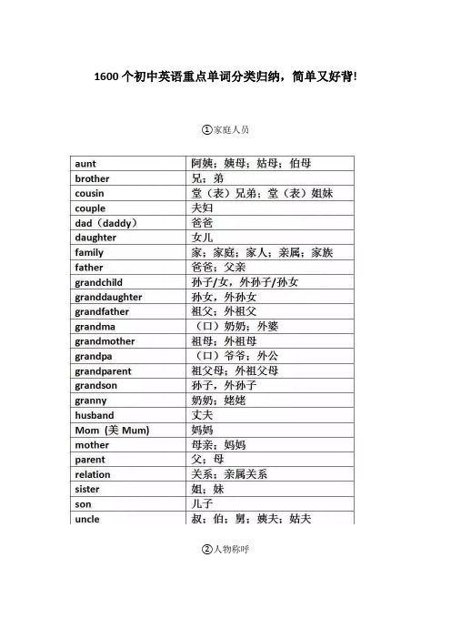 1600个初中英语重点单词分类归纳,简单又好背!