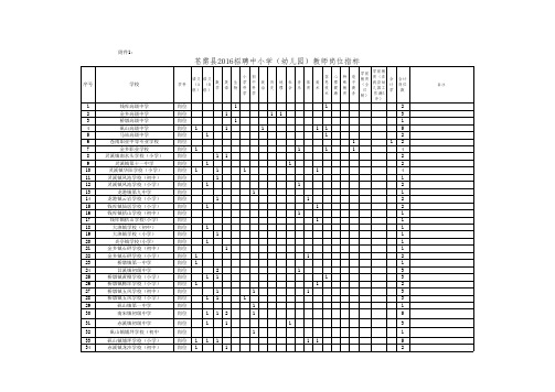 苍南县2016招聘中小学(幼儿园)教师岗位指标