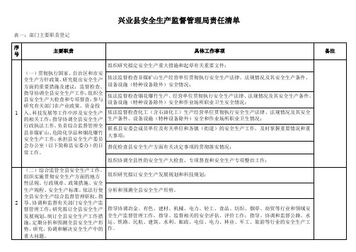 兴业县安全生产监督管理局责任清单 .doc