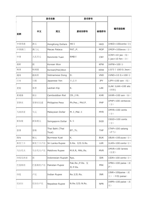 世界各国货币中英文名称及其货币符号表