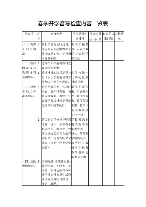 春季开学督导检查内容一览表