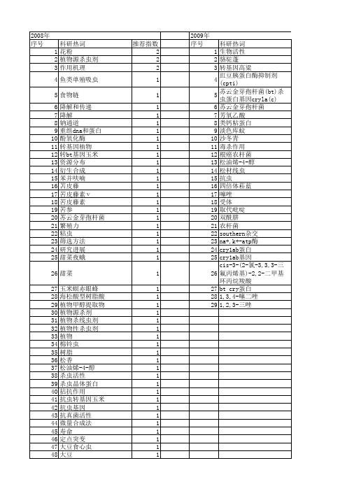 【国家自然科学基金】_杀虫植物_基金支持热词逐年推荐_【万方软件创新助手】_20140801