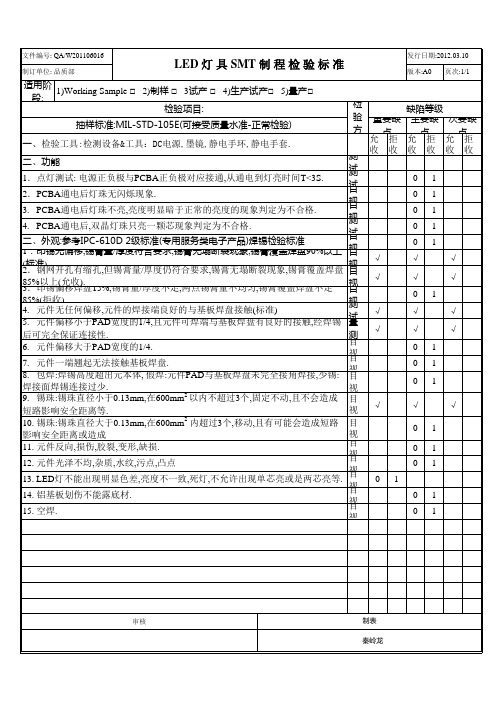 LED灯具SMT制程检验标准