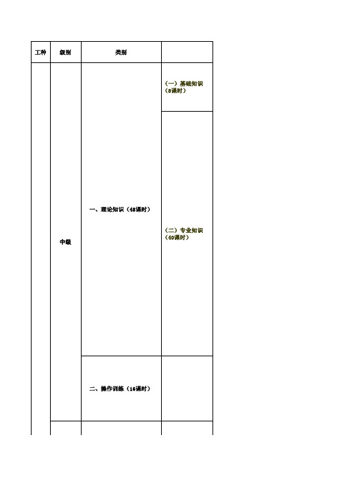 内燃机司机