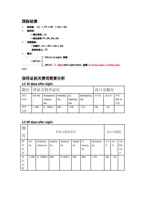 信用证相关费用分析