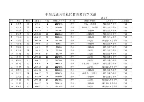 2018年教师花名册