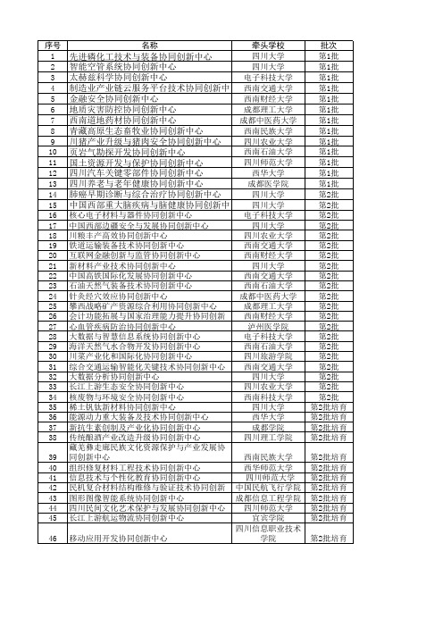 四川省2011协同创新中心高校分布情况