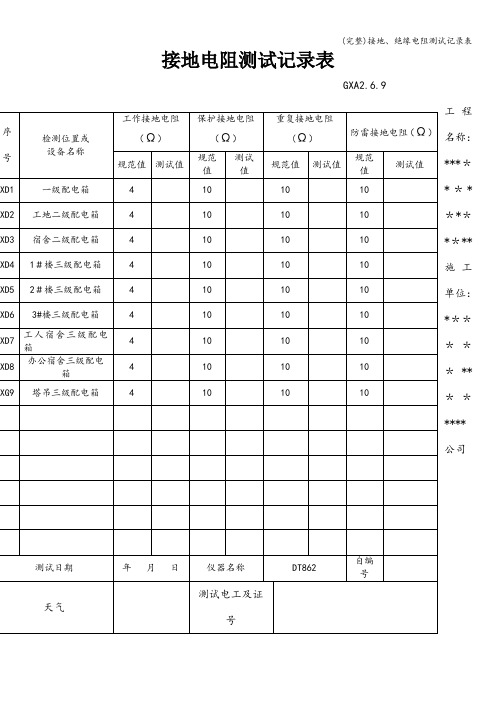 (完整)接地、绝缘电阻测试记录表