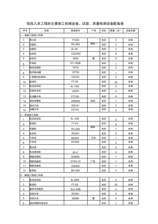 拟投入本工程的主要项目施工机械设备、试验、质量检测设备配备表