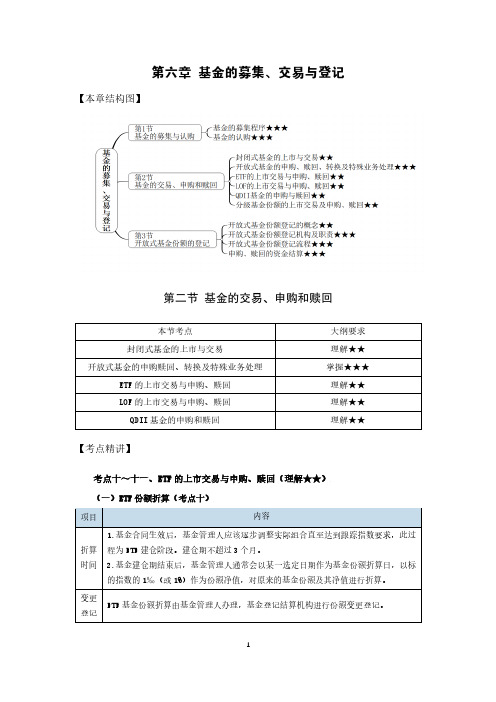 基金从业资格考试之法规精讲视频网课(6章考点10-7章考点5)(1)