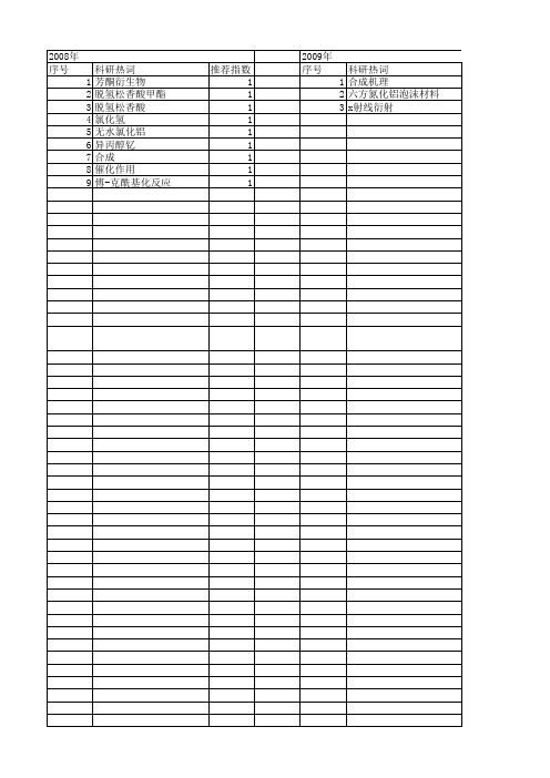 【国家自然科学基金】_无水氯化铝_基金支持热词逐年推荐_【万方软件创新助手】_20140731