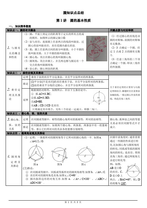 圆详细的知识点总结(A4可直接打印)