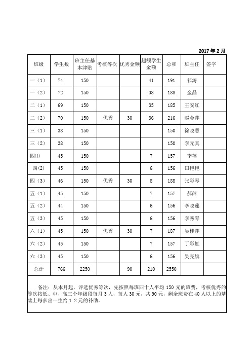 红寺堡中心小学班主任津贴考核发放表