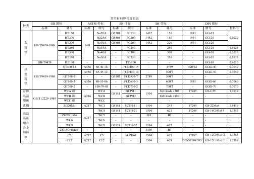 常用材料牌号对照表