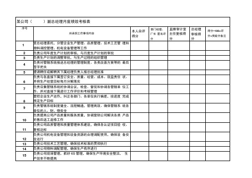 某公司副总经理月度绩效考核表