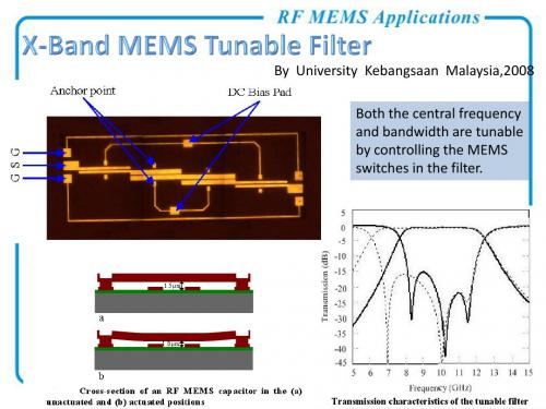 MEMS receiver,filter,cmos mems