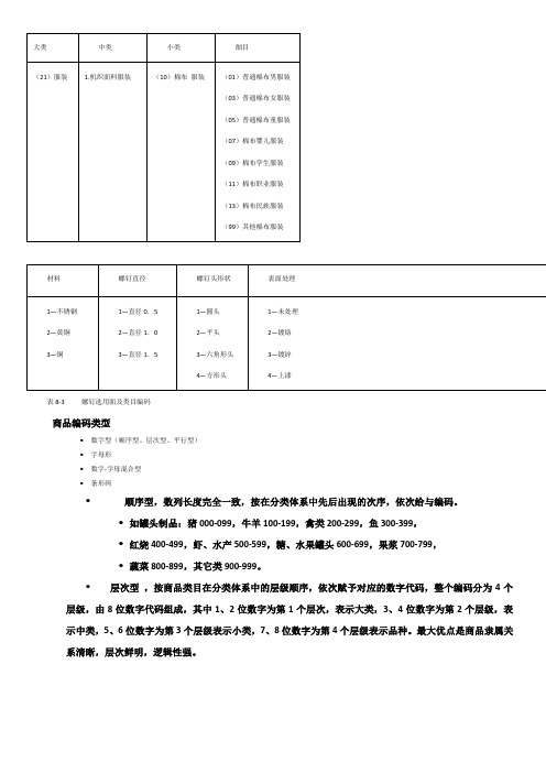 线分类法、面分类法 例子