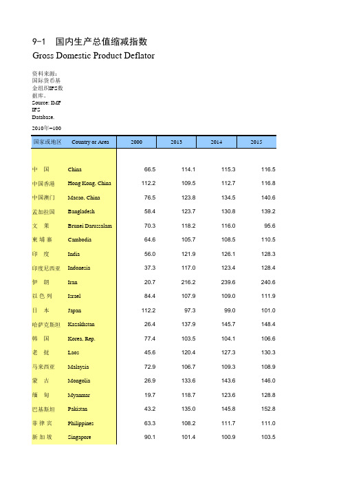 国际统计年鉴2018全球世界各国社会经济发展指标：9-1 国内生产总值缩减指数