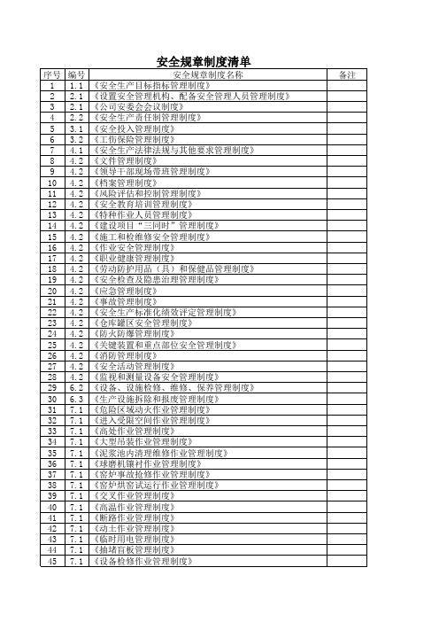 安全管理制度清单