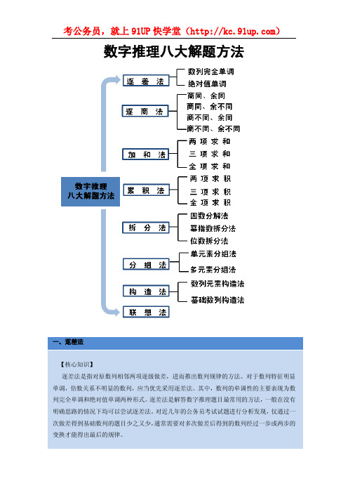 公务员考试数字推理八大解题方法