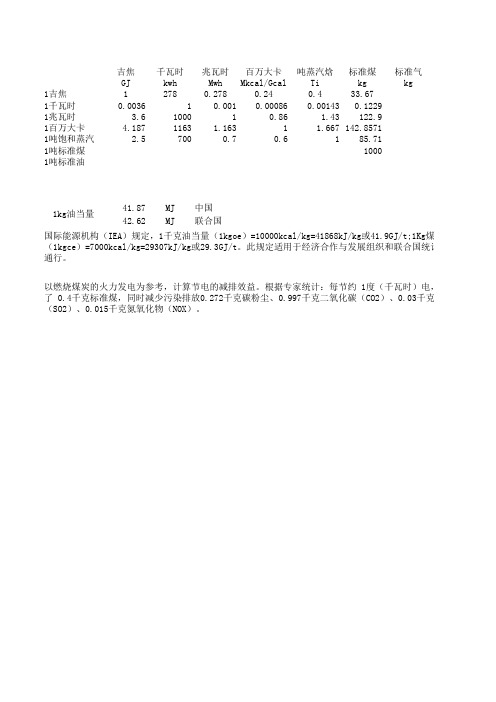 热力单位换算