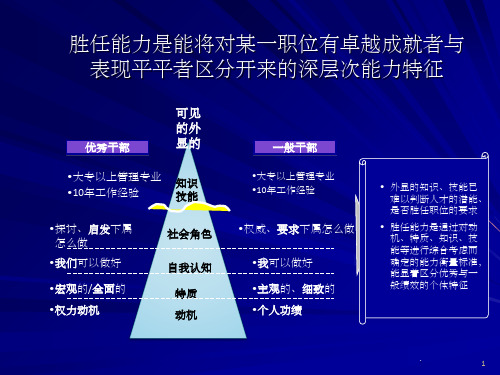 员工胜任力ppt课件