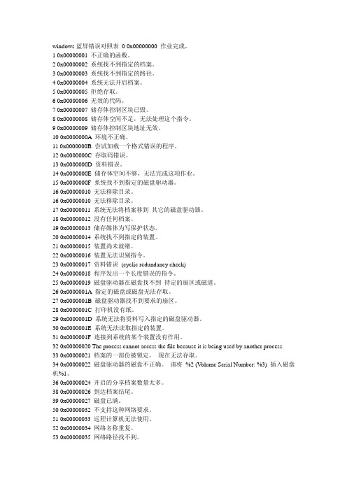 windows蓝屏错误对照表 0 0x00000000 作业完成