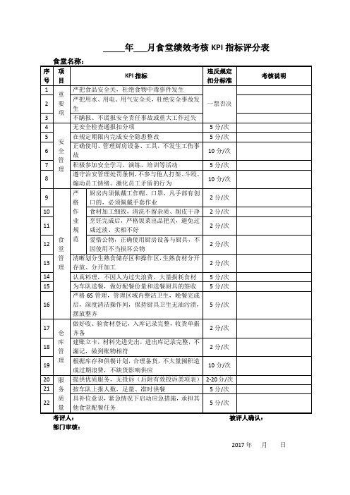 食堂绩效考核KPI指标评分表