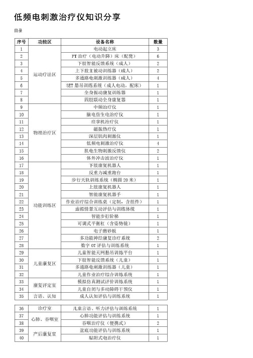 低频电刺激治疗仪知识分享