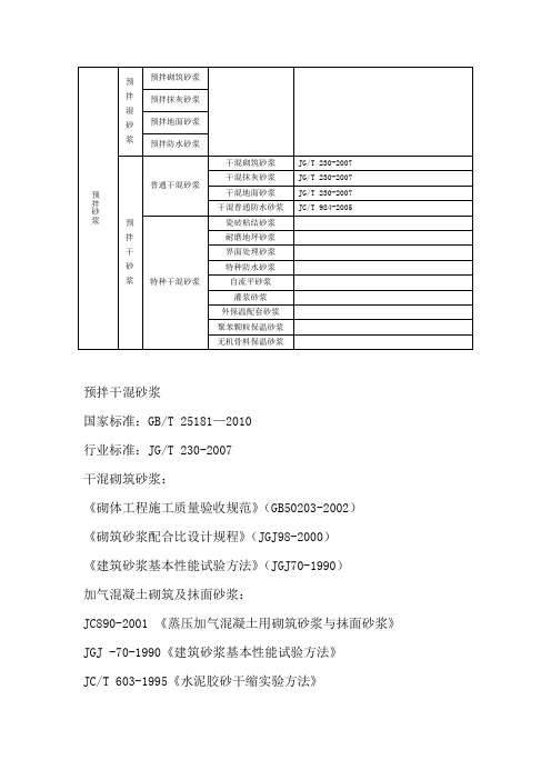 砂浆分类及标准