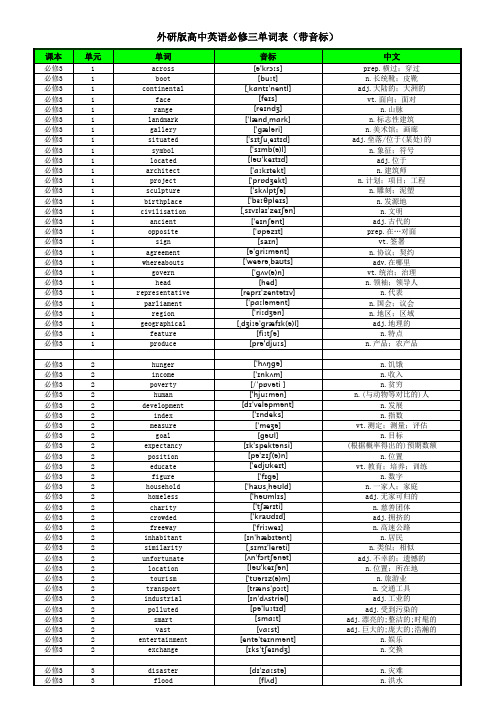(完整版)外研版高中英语必修三单词表(带音标)