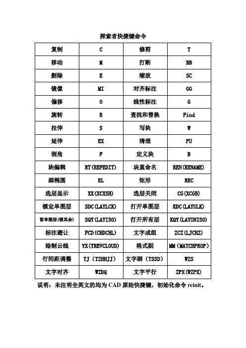 探索者快捷键命令